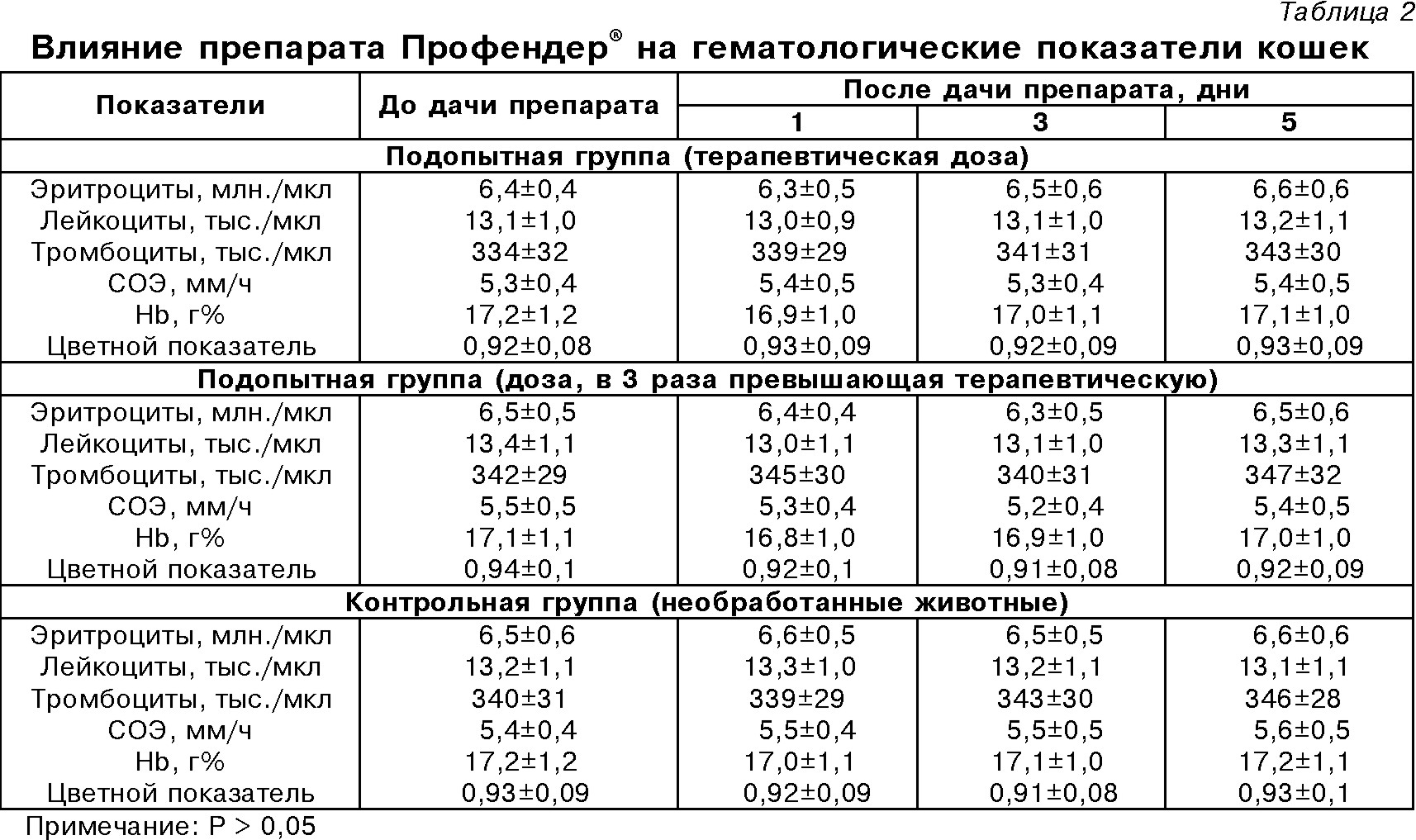 Схема лечения гельминтоза у кошек