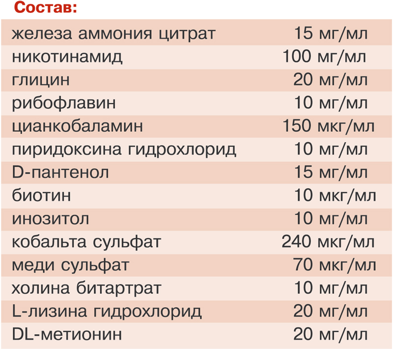 Гемобаланс Для Собак 5 Мл Купить